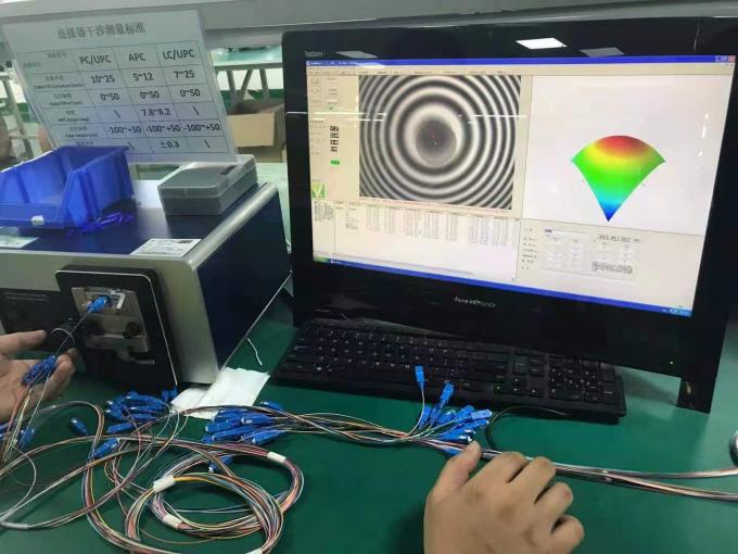 ফাইবার অপটিক সংযোগকারীদের জন্য জ্যামিতি পরীক্ষার ফলাফল