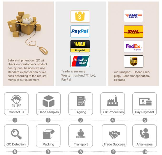 শিপিং প্রক্রিয়া